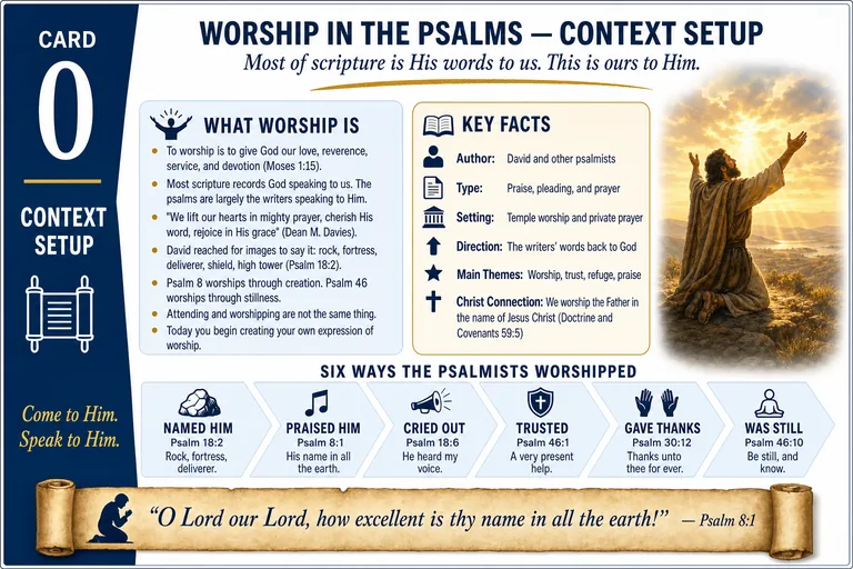 Card 0: CONTEXT SETUP — Most of scripture is His words to us. This is ours to Him.