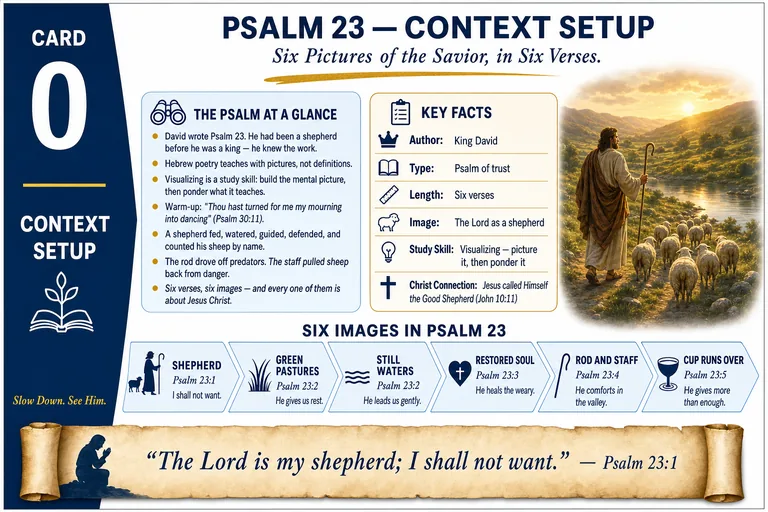 Card 0: CONTEXT SETUP — Six Pictures of the Savior, in Six Verses.