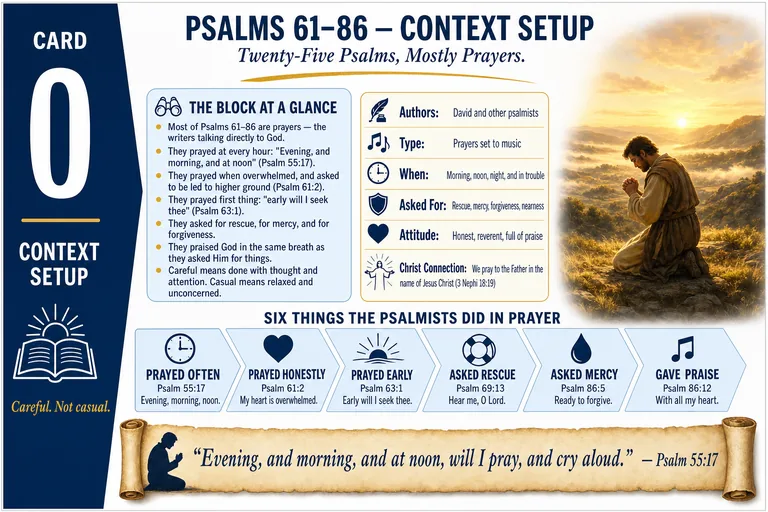 Card 0: CONTEXT SETUP — Twenty-Five Psalms, Mostly Prayers.